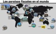 Buenos Aires, camino a convertirse en una guarida fiscal